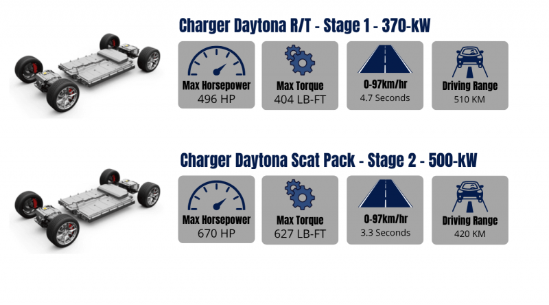 Charger Daytona Specs