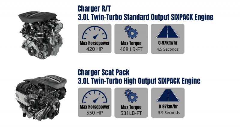 Charger Specs