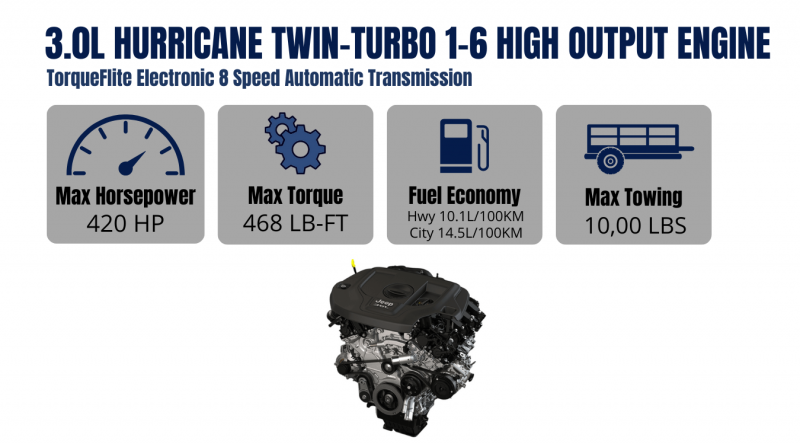 wagoneer engine specs