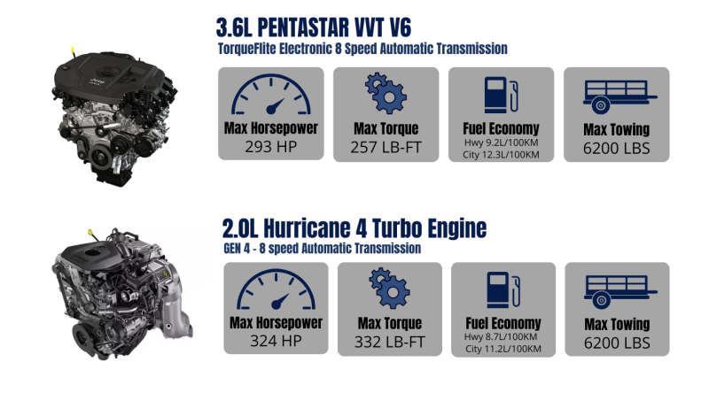 Grand Cherokee Specs
