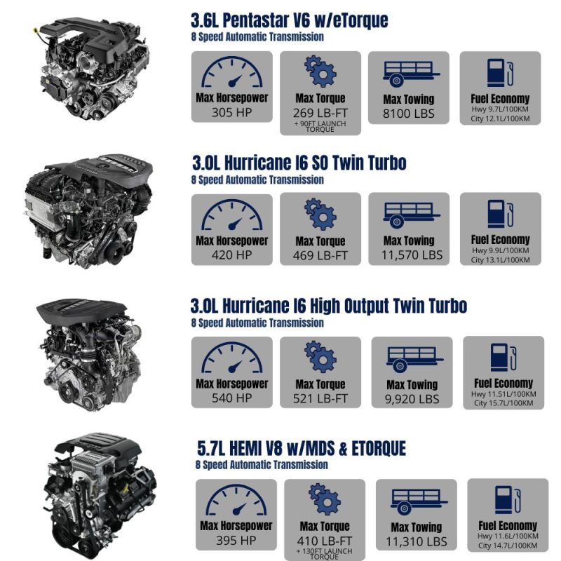 Ram 1500 Fuel Economy