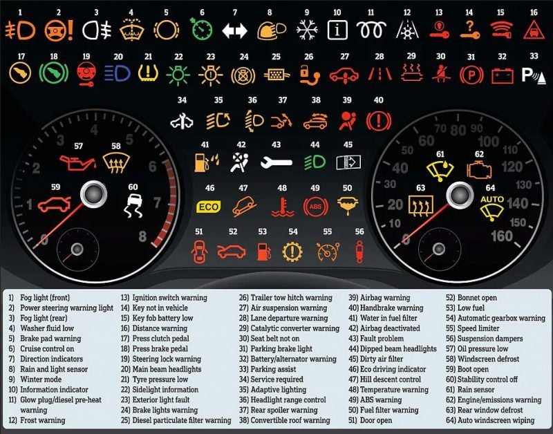 Indicator warning clearance light