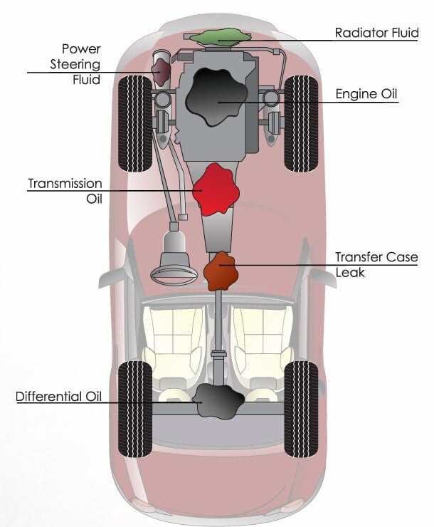 Green fluid deals leaking from car