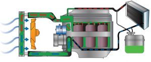 What To Do If Your Engine Overheats | CarHub North York Chrysler