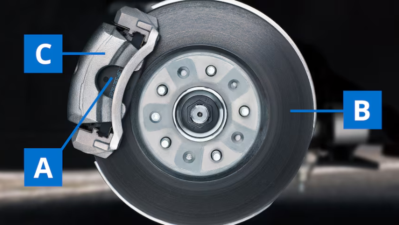 Components of a Complete Braking System