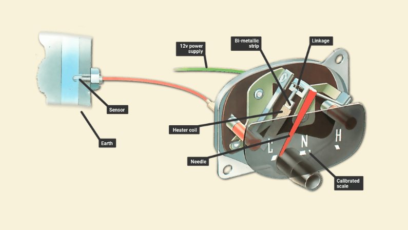 How Does the Car Temperature Gauge Work? 