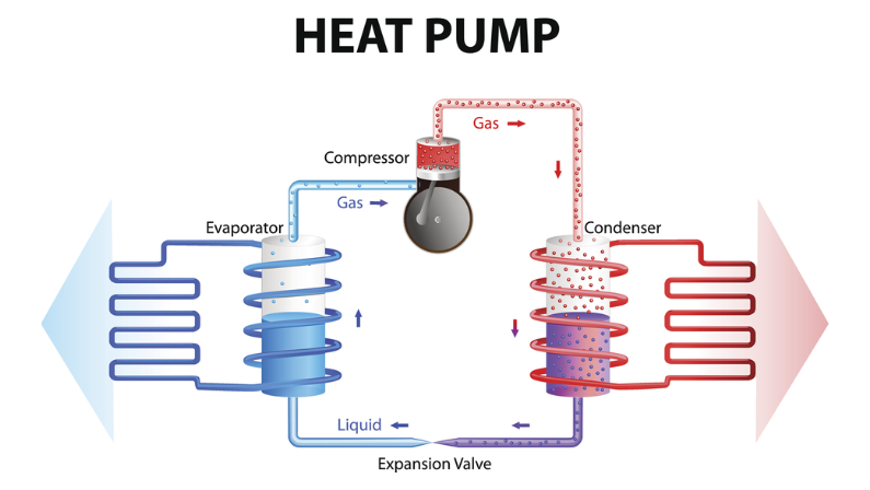 How Do Electric Heat Pumps Work? Understanding Electric Vehicle Heat Pump and Its Function 