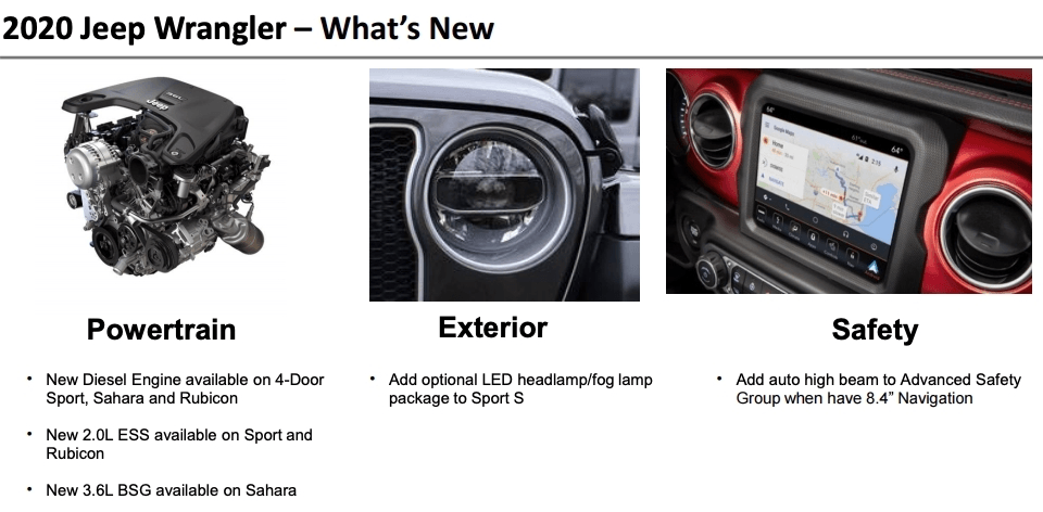 Jeep Wrangler 2020 New Features