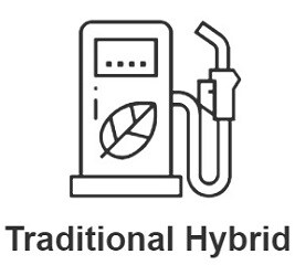 What are the Benefits of a Hybrid Vehicle?