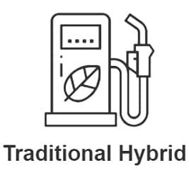 What are the Benefits of a Hybrid Vehicle?