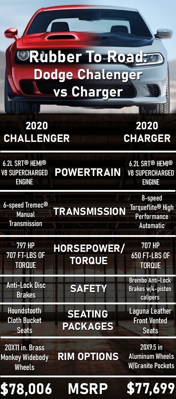 DODGE CHARGER VS. CHALLENGER